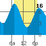 Tide chart for Rosario, Washington on 2021/03/16