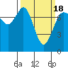 Tide chart for Rosario, Washington on 2021/03/18