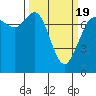 Tide chart for Rosario, Washington on 2021/03/19
