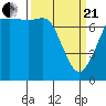 Tide chart for Rosario, Washington on 2021/03/21