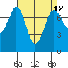 Tide chart for Rosario, Washington on 2021/04/12