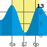 Tide chart for Rosario, Washington on 2021/04/13