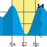 Tide chart for Rosario, Washington on 2021/04/14