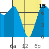 Tide chart for Rosario, Washington on 2021/04/15