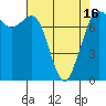 Tide chart for Rosario, Washington on 2021/04/16