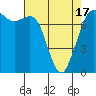 Tide chart for Rosario, Washington on 2021/04/17