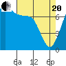 Tide chart for Rosario, Washington on 2021/04/20