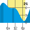 Tide chart for Rosario, Washington on 2021/04/21