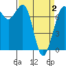 Tide chart for Rosario, Washington on 2021/04/2