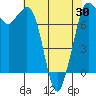 Tide chart for Rosario, Washington on 2021/04/30