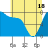 Tide chart for Rosario, Washington on 2021/05/18