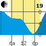 Tide chart for Rosario, Washington on 2021/05/19