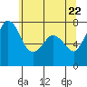Tide chart for Rosario, Washington on 2021/05/22