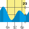 Tide chart for Rosario, Washington on 2021/05/23