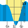 Tide chart for Rosario, Washington on 2021/06/13