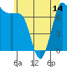 Tide chart for Rosario, Washington on 2021/06/14