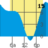 Tide chart for Rosario, Washington on 2021/06/15