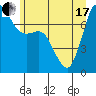 Tide chart for Rosario, Washington on 2021/06/17