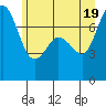 Tide chart for Rosario, Washington on 2021/06/19