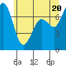 Tide chart for Rosario, Washington on 2021/06/20