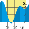 Tide chart for Rosario, Washington on 2021/06/21