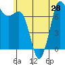 Tide chart for Rosario, Washington on 2021/06/28