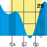Tide chart for Rosario, Washington on 2021/06/29