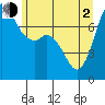 Tide chart for Rosario, Washington on 2021/06/2
