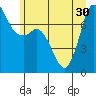Tide chart for Rosario, Washington on 2021/06/30