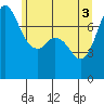 Tide chart for Rosario, Washington on 2021/06/3