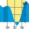 Tide chart for Rosario, Washington on 2021/07/13