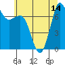 Tide chart for Rosario, Washington on 2021/07/14