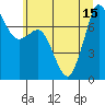 Tide chart for Rosario, Washington on 2021/07/15