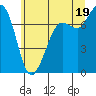Tide chart for Rosario, Washington on 2021/07/19