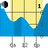 Tide chart for Rosario, Washington on 2021/07/1