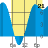 Tide chart for Rosario, Washington on 2021/07/21