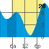 Tide chart for Rosario, Washington on 2021/07/28