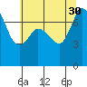 Tide chart for Rosario, Washington on 2021/07/30