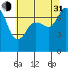 Tide chart for Rosario, Washington on 2021/07/31