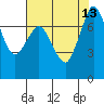 Tide chart for Rosario, Washington on 2021/08/13