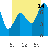 Tide chart for Rosario, Washington on 2021/08/14