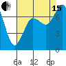Tide chart for Rosario, Washington on 2021/08/15