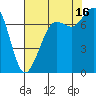Tide chart for Rosario, Washington on 2021/08/16