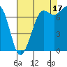 Tide chart for Rosario, Washington on 2021/08/17