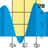 Tide chart for Rosario, Washington on 2021/08/20