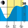 Tide chart for Rosario, Washington on 2021/08/30