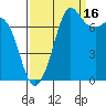 Tide chart for Rosario, Washington on 2021/09/16