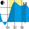 Tide chart for Rosario, Washington on 2021/10/12