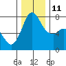 Tide chart for Rosario, Washington on 2021/12/11
