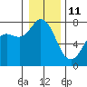 Tide chart for Rosario, Washington on 2022/01/11